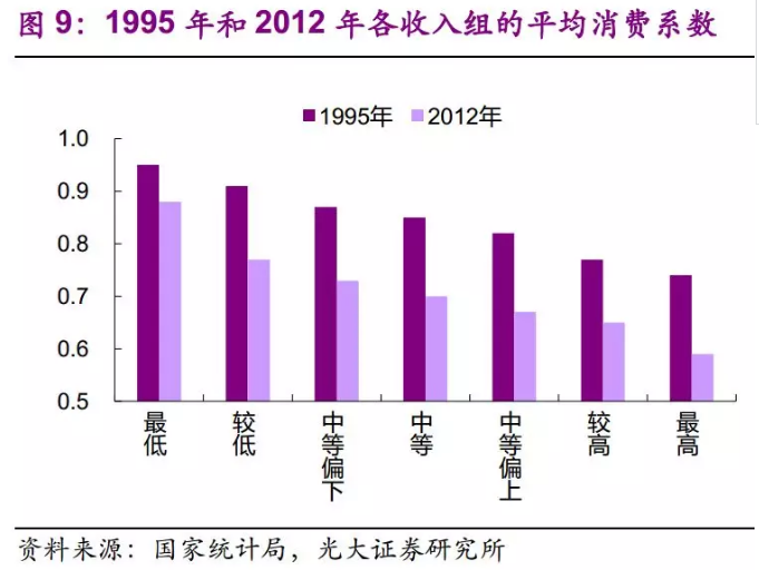 2018年宏观经济_2018年宏观经济与金融热点分析(3)
