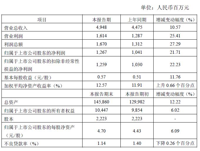 国庆各省旅游收入排行_2017常熟旅游总收入(3)