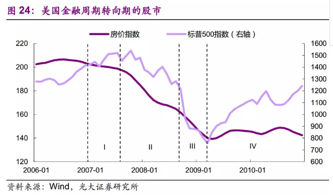 2018年宏观经济展望:备战拐点,买入公平|财富