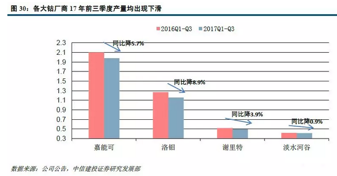 展望2018年:大宗商品还有多少故事可讲?|中证