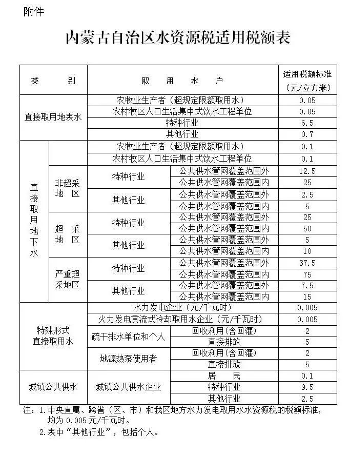 内蒙古自治区人民政府关于印发《内蒙古自治区