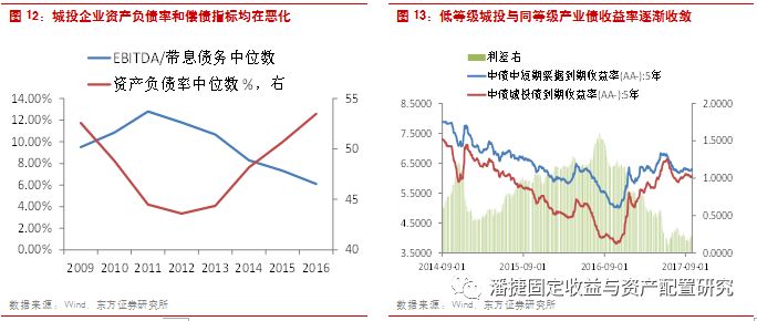 东方固收:2018经济预计仅小幅回落 信用风险值