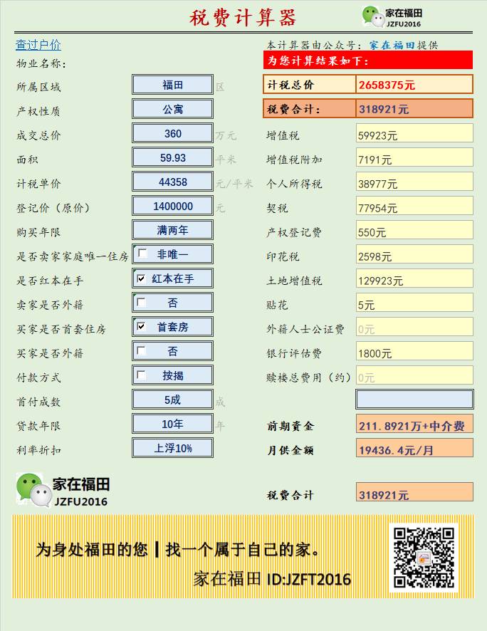 重磅:公寓土地增值税上调,200万公寓要交30万