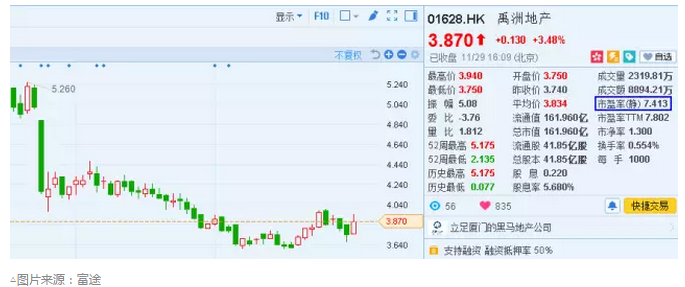 PE?PS?NAV?趁内房风雨飘摇,教你最新的估值