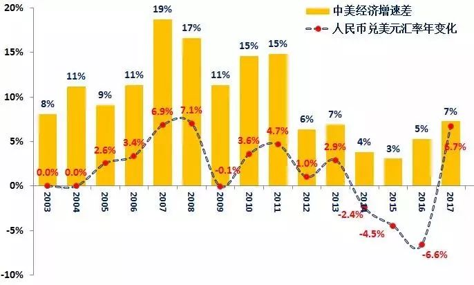 gdp与汇率_高盛 宏观汇率之 汇率与本国经济增长关联何在