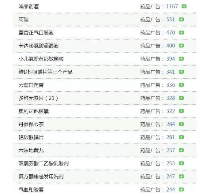 食药监总局官网“药品广告”类别查询结果名单(部分)。 来源:食药监总局官网