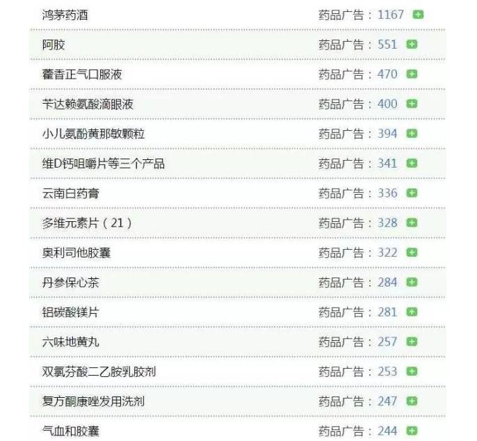 食药监总局官网“药品广告”类别查询结果名单（部分）。 来源：食药监总局官网