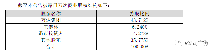 腾讯等四巨头340亿入股万达 万达商业A股上市加速?