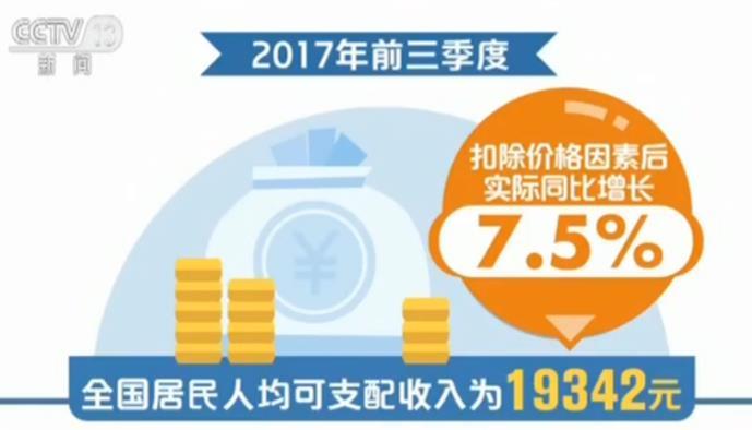 城乡居民社保卡_2017城乡居民收入(3)