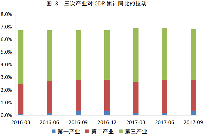 东方金诚未来gdp_东方金诚 一季度经济大幅反弹符合预期 增长结构明显改善