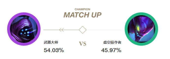lol武器大师贾克斯出装 S8武器大师天赋符文