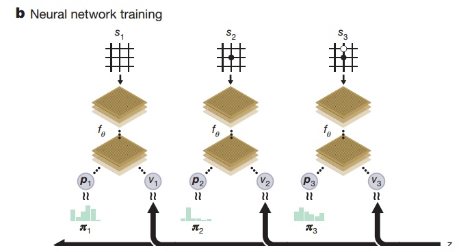 动手实现并行版AlphaZero · hijkzzz/alpha-zero-gomoku Wiki · GitHub