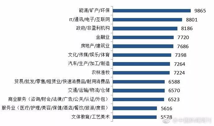 石家庄市多少人口_重磅消息,灵寿县多少人口 2018年分县常住人口数据(3)