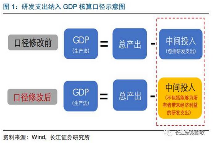香港GDP有2万亿吗_香港gdp增速图片(2)