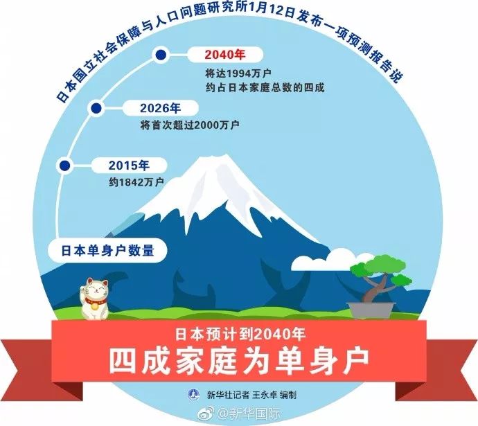 人口为立_我为人口普查代言绘画(2)