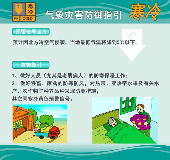 最低5℃!广州今年首个寒冷预警生效!极端强降