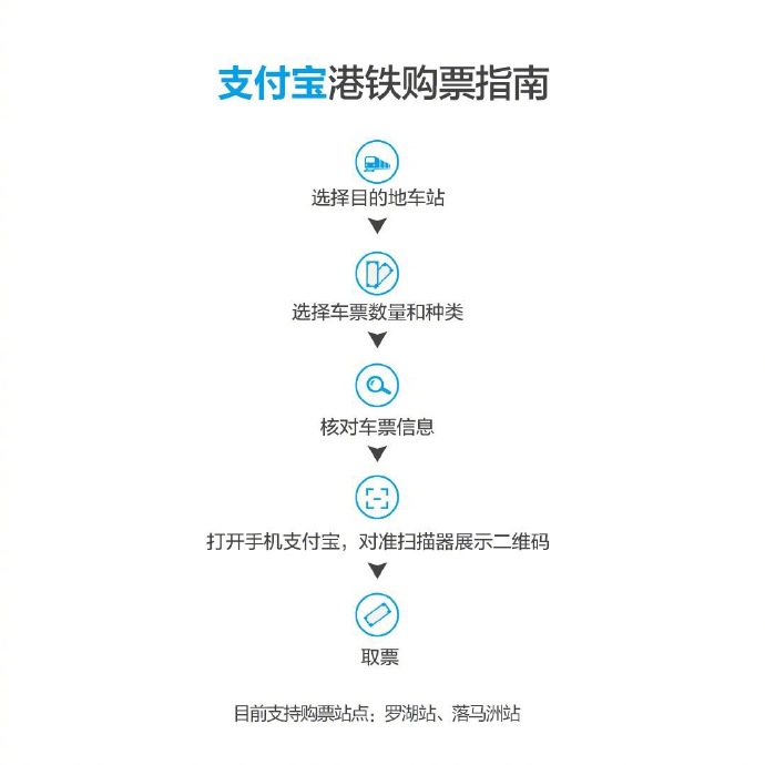 支付宝:明日起可以在香港地铁扫码买票