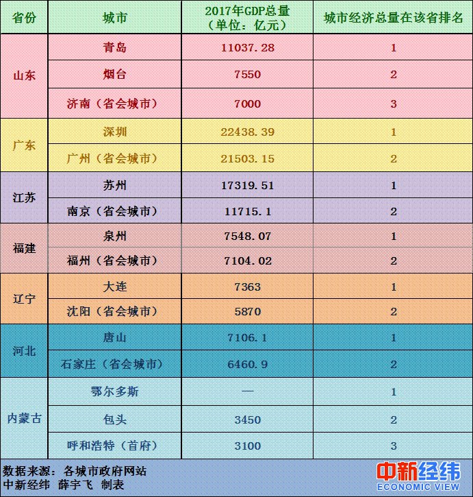 地方gdp主要靠什么_江苏和浙江同样靠近上海的两个城市,GDP竟差了一个南京的量(2)
