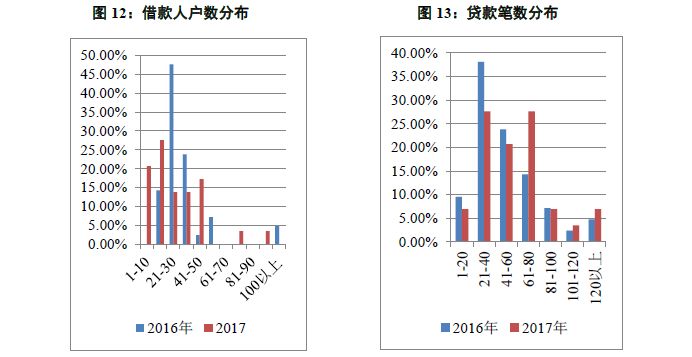 人口财产等级_人口普查(3)
