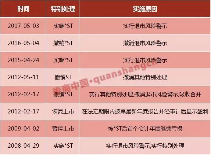 20天股价不足1元得退市 成交量不足、股东数过