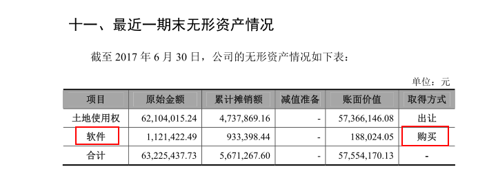 嘉友国际IPO:研发费用成迷雾 12套房产处置疑