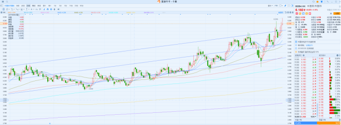 行情来源：富途证券