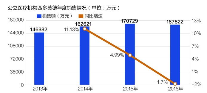 我国经济总量3645亿元 位居世界第(2)