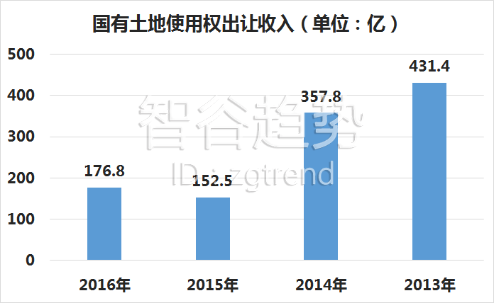 焦作gdp造假2020_2020年前三季度河南18地市GDP情况,焦作到底发生了什么(2)