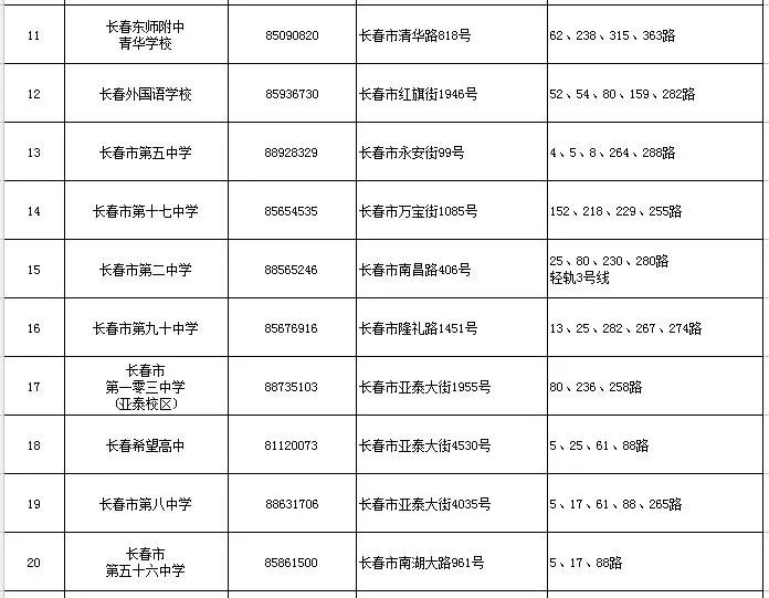 研究生考试地点