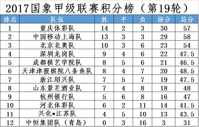 象棋排名2017_象棋对象图片(3)