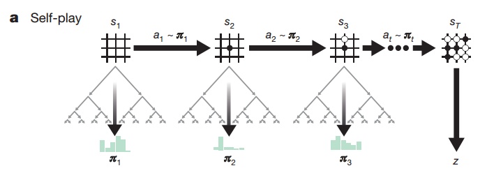 GitHub - Yangyangii/AlphaZero-connect6: DeepMind AlphaZero for