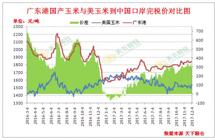 国内外玉米价格走势冰火两重天,玄机何在?|农产