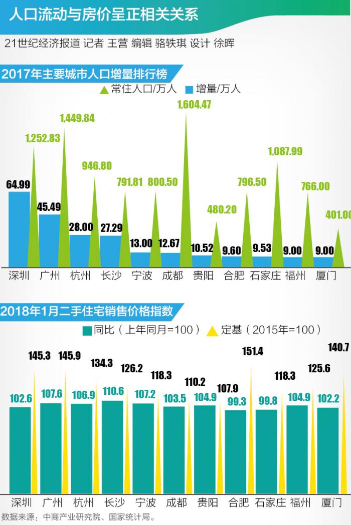 中国城市流动人口排行_2017年度中国城市流动人口社会融合排名-中国城市流动