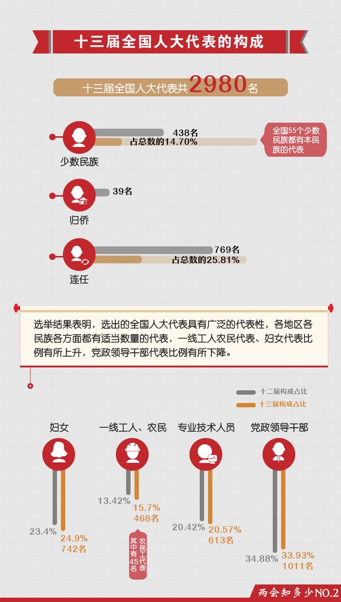 两会知多少:全国人大代表是个什么官?