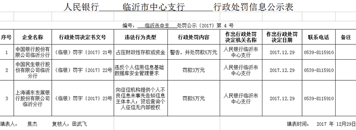 浦发银行临沂分行因未经授权查询个人征信报告