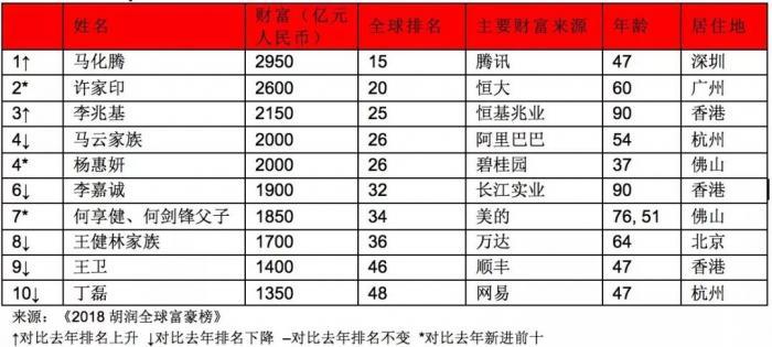 绿色gdp指数(3)