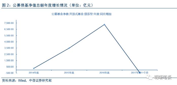 中信证券:资管新规后的重大变化 净值化有多大