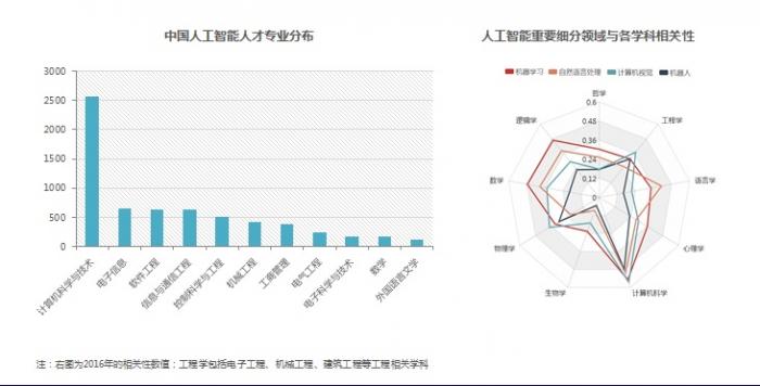 AI人才报告:超55%架构师年薪15万元以上|架构