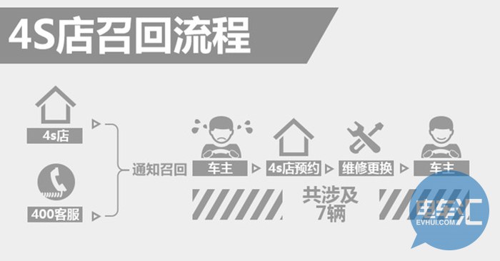 特斯拉Model S安全气囊隐患