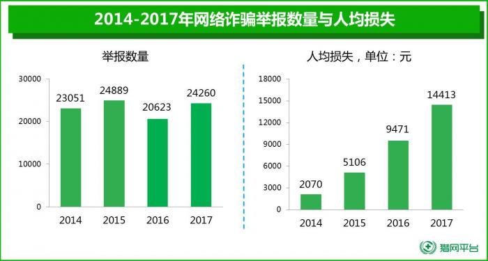 人均总金额_支付宝基金总金额