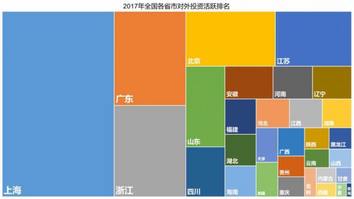 资本流动可以带动gdp吗_你知道美国哪里的房子最贵吗
