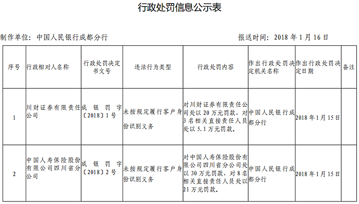 中国人口网身份查找_中国人口网课笔记(2)