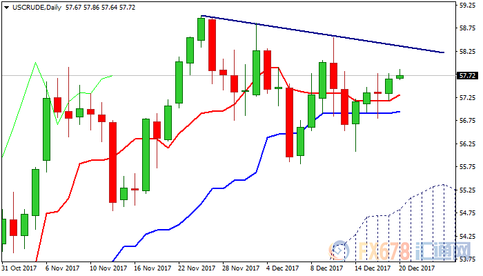 Forex 21 cn