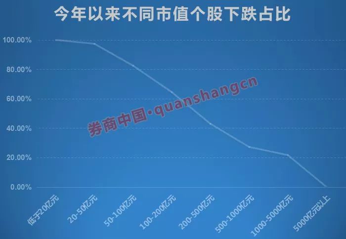 2017A股价值投资就是市值投资 我在这头漂亮