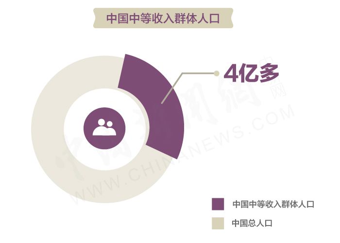 中等收入定义_...对中国乃至全球都意义深远！|世界之最|中等收入|苏海南_新浪新闻