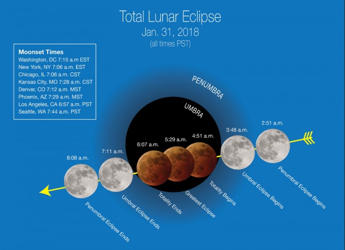 NASA：本月底“超级蓝色血月”将出现在夜空中