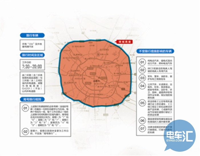 成都尾号限行扩大到绕城(不含)以内 新能源汽车