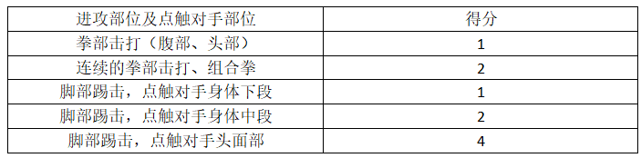 “我就是拳王”必备！成功晋级，通向拳王之路的终极Tips都在这里了