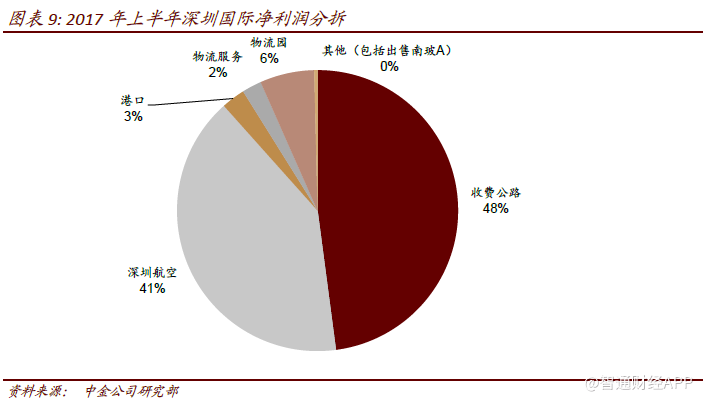 点击图片查看详情 中国民航大学_2017年民航收入(3)