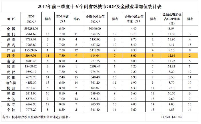 2018 副省级城市 工业经济 总量_工业产品设计